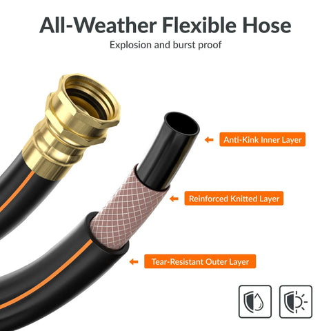 Close-up of flexible hose layers with labels for anti-kink, reinforced, and tear-resistant properties.