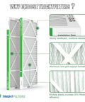 Close-up of 16x25x1 Air Filter 4 Pack MERV 8 Pleated Dust Defense for HVAC, emphasizing pleats and sturdy cardboard construction.