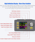 LCD display of DC 6-60V To 0-50V 20A Constant Current Step-Down Buck Power Supply Module with labeled indicators.