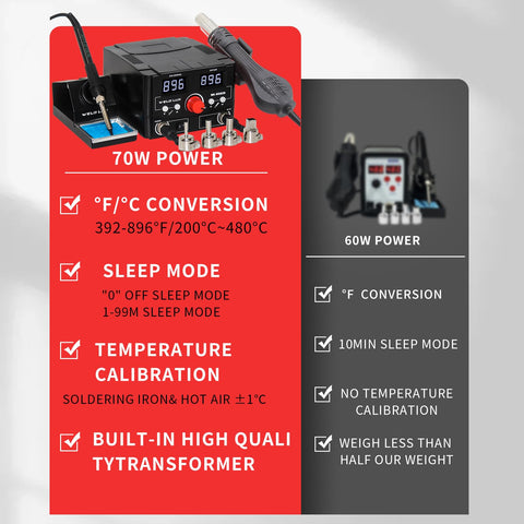 Comparison chart of 2 In 1 Digital Soldering Station Kit With Hot Air Rework, 820W Power, Dual LED Temperature Displays, featuring 70W vs 60W model.