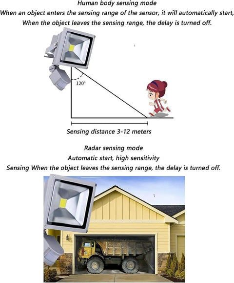 Spot Lighting Led Flood Lights Outdoor Motion Sensor Lm/W Security Lig, Warm White,100W demonstrating human and radar sensing modes.