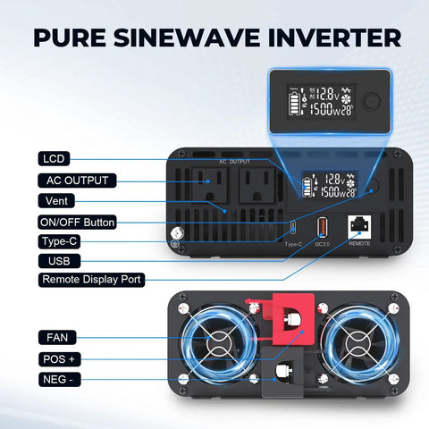 Rear view of True 2000W Sine Wave Inverter DC 12V to AC 110 120V with LCD, USB C, USB A ports, and fan details shown.