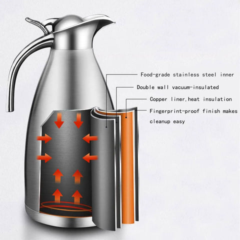 Cross-section of 68 Oz Stainless Steel Coffee Thermal Carafe With Double Wall Vacuum Insulation showing heat retention layers