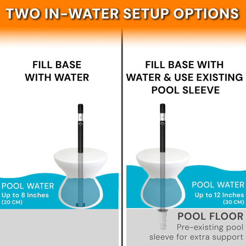 Setup options for Versatile ShadeTable Pool Umbrella Table For In Pool Or On Deck Use Fits 1.5 Inch Umbrellas In Water Up To 12 Inches Deep