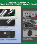 No Sweat AC Drain Line Cleaner Kit Packed With Six Unthreaded CO2 Cartridges And A Flexible Hose features high-grade metal construction.