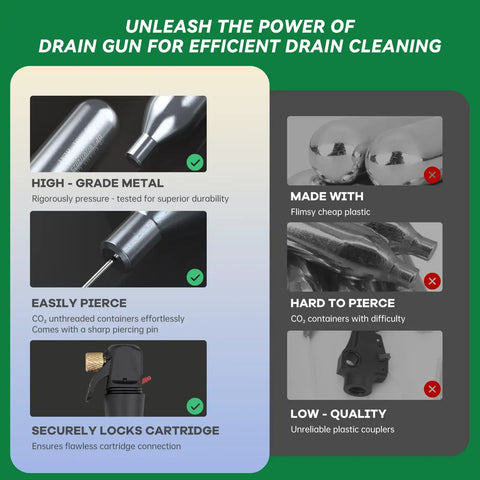 No Sweat AC Drain Line Cleaner Kit Packed With Six Unthreaded CO2 Cartridges And A Flexible Hose features high-grade metal construction.