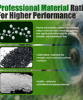 Professional Material Ratio for Higher Performance infographic with rubber, carbon black, and paraffin tire materials