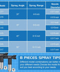 Specifications for 8 Piece Airless Paint Sprayer Tips Set For Home DIY Projects, Compatible With 211 215 311 315 415 417 515 517