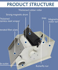 Magnetic Coolant Separator For Grinding Fluids And Emulsions, 110V 60Hz 25W Magnetic Filter with labeled components.