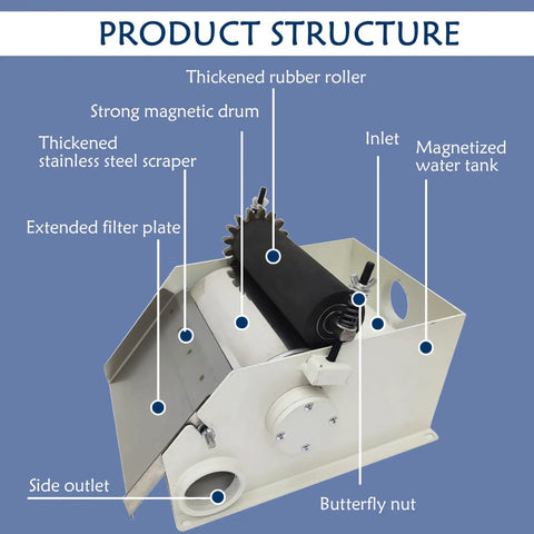 Magnetic Coolant Separator For Grinding Fluids And Emulsions, 110V 60Hz 25W Magnetic Filter with labeled components.