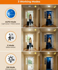Rechargeable Motion Sensor Ceiling Light With Remote Dimmable LED Lighting For Closet Shower Hallway Stairs Porch Shed Waterproof Battery Powered Lighting Energy Saving Mode Auto On Off 120 Degree Motion Sensor Three To Sixteen Foot Range, showing 3 working modes in a hallway setting.