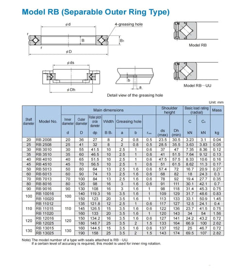 Model RB Separable Outer Ring Type bearing dimensions and specifications for RB17013 Slewing Bearing Rings Smooth Rolling Heavy Duty.