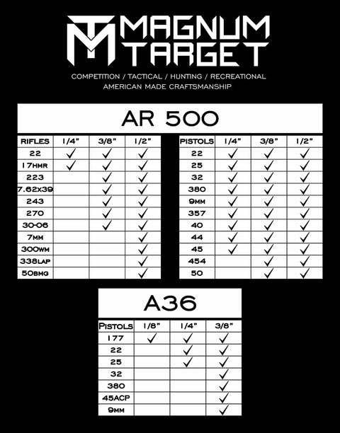 AR500 and A36 steel thickness specifications for rifles and pistols by Magnum Target, related to One Fifth Scale Metallic Silhouette Targets Set.
