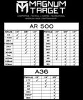 Chart of AR500 and A36 target thickness suitability for rifles and pistols, Magnum Target branding visible.