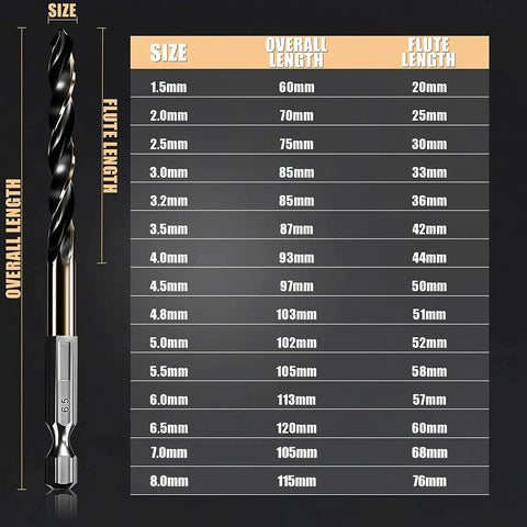 Pro Grade Hex Shank Cobalt Metric Drill Bit Set Featuring High Speed Steel Quick Change Design for drilling sizes and measurements chart