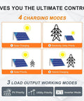 Beast 5000W Solar Inverter 48V To 120V Pure Sine Wave showing 4 charging modes diagram