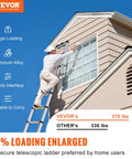 Telescoping 10.5 Ft Aluminum Extension Ladder With Beefy 375 Lb Capacity, One Button Retraction, Collapsible And Portable, Non Slip Feet For Home RV Loft And Outdoor Use, ANSI Listed Safety on house wall