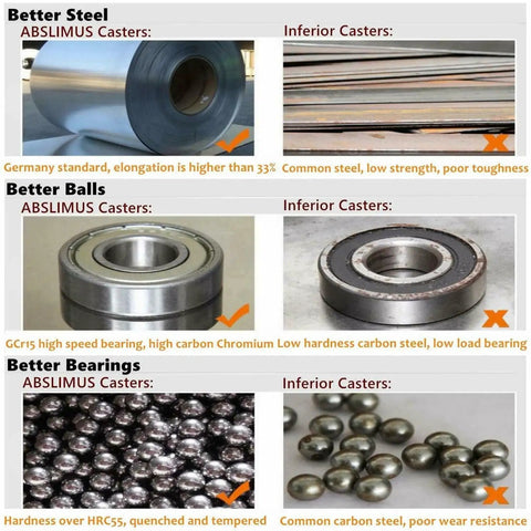 Comparison of better materials used in Red TPR Swivel Caster Wheels with Brake 2pcs for Furniture Parts vs inferior casters.