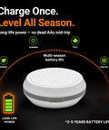 Hassle Free Wireless RV Leveling System With Bluetooth App Control for all seasons, showing multi-season battery life and long-life power.