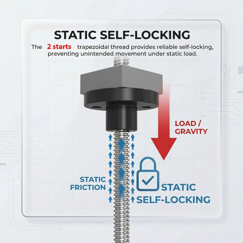 T3.5 Trapezoidal Lead Screw 304 Stainless Steel 1mm Pitch 2mm Lead 2 Start With POM Nut For 3D Printer Z Axis 550mm Length Built To Last And Delivers Smooth As Butter High Precision Motion with self-locking feature illustration