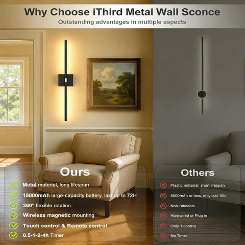 Battery Operated Wall Sconces Set Of 2 Rechargeable Wireless Wall Lights 360 Rotatable Magnetic in cozy living room.