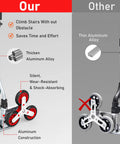Rock Solid Stair Climbing Dolly Boasting Six Smooth Wheels And A Snappy Telescoping Handle Tough As Nails Aluminum Frame Hauls 220 Pounds No Sweat For Heavy Loading Or Grocery Run comparison image highlighting thicker aluminum alloy and superior wheel design.