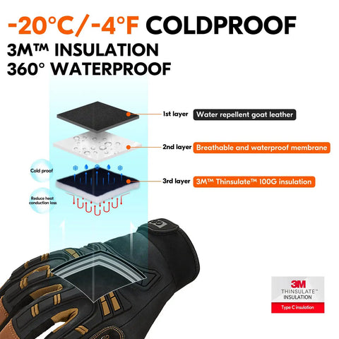 Winter Waterproof Heavy Duty Mechanic Glove With High Dexterity, Anti Vibration And Abrasion. 5-layer insulation diagram.