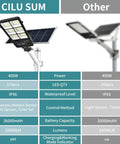 Comparison of Beast Bright 400W Solar Street Light with competitor showing LED quantity, waterproof level, and battery capacity.