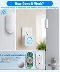 Wireless Door Chime Alarm System With Adjustable Volume And 500 Ft Indoor Range Includes 5 Magnetic Door Sensors And 2 Plug In Receivers Perfect Home Or Small Office Alert Kit No Fuss Setup showing sensor and receiver installation on door.