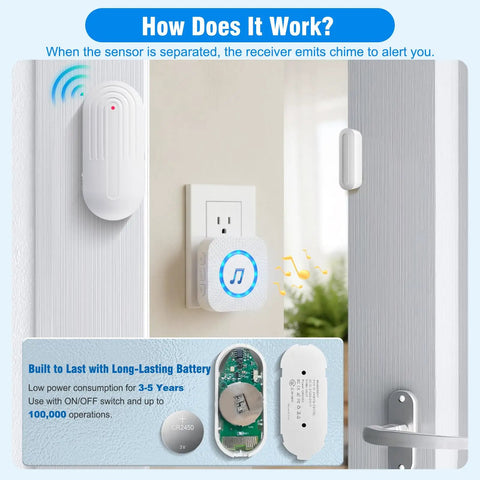 Wireless Door Chime Alarm System With Adjustable Volume And 500 Ft Indoor Range Includes 5 Magnetic Door Sensors And 2 Plug In Receivers Perfect Home Or Small Office Alert Kit No Fuss Setup showing sensor and receiver installation on door.