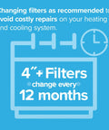 Top Rated Ultra Efficient 16x25x4 HVAC Air Filter 2 Pack MPR 1000 reminder to change every 12 months