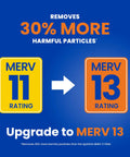 Text showing comparison of MERV 11 and MERV 13 filter ratings with emphasis on 30% more particles removed, in blue and orange.