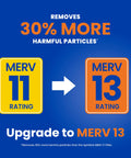 Upgrade from MERV 11 to MERV 13 filter, displaying higher efficiency in trapping harmful particles on a blue background.
