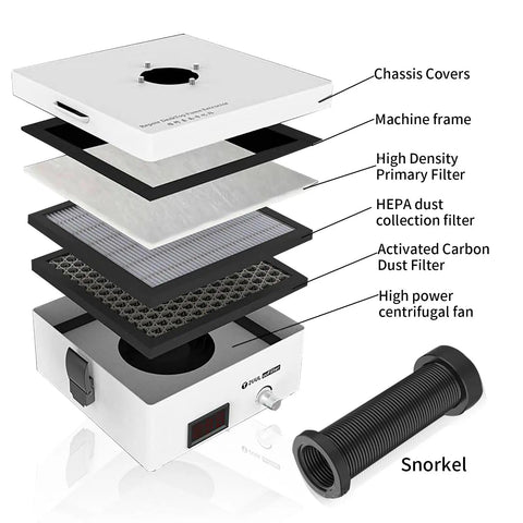 Exploded view of Heavy Duty Solder Fume Extractor with 3 stage filter and top notch suction, showing layers and snorkel attachment.