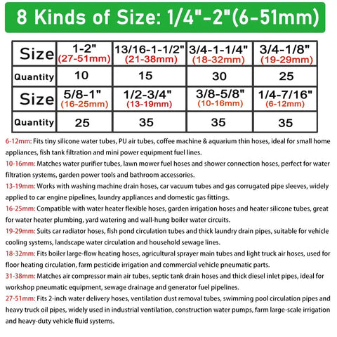Chart detailing sizes and quantities for 210 Piece Stainless Steel Worm Gear Hose Clamp Set With Sizes From One Quarter Inch To Two Inches 6mm To 51mm Heavy Duty Clips For Auto Marine And DIY Plumbing Projects.