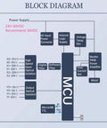 Block diagram of Beefy Integrated Nema 23 Closed-Loop Stepper Motor, showing power supply and internal components.