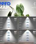 PPFD map for 40 Watt Full Spectrum Hanging Plant Lights For Indoors With Adjustable Beam Angles and 5000K Daylight LED Grow Lamps.