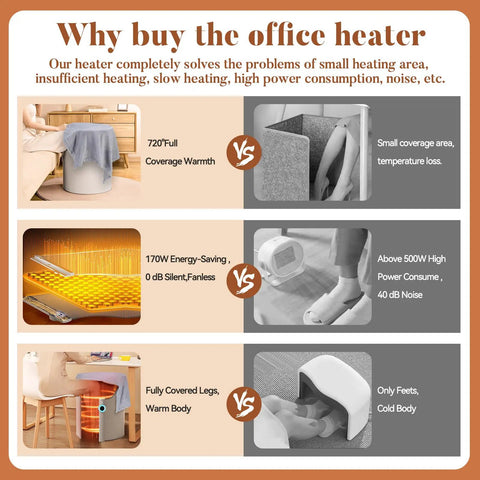 Comparison of under desk space heater illustrating benefits over traditional heaters, showing coverage, energy, and leg warmth.