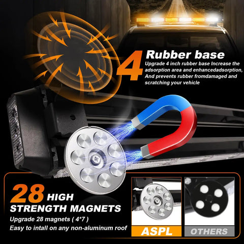 26 Inch 126 LED Rooftop Emergency Strobe Light Bar With Dual Side Flashing Safety Warning Traffic Advisor for trucks with magnetic base and rubber pads visible.
