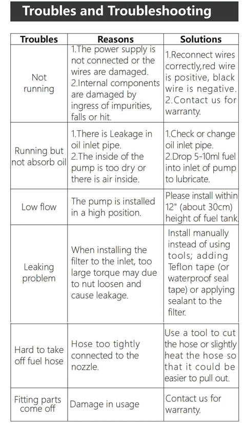 Troubleshooting guide for gasoline fuel pump issues, including not running, low flow, and leakage problems with solutions.