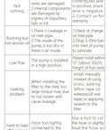 Troubleshooting guide for 12V Electric Fuel Pump For Gasoline Engines, 5-9 PSI, 35 GPH with solutions for common issues like low flow and leaks.