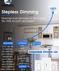 Stepless dimming feature of 6 Inch LED Recessed Downlight Retrofit Can Light 12.5W To 100W Equivalent Cool White 4000K in kitchen.