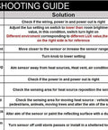 Troubleshooting guide for Two Pack Motion Activated Sensor Switch With PIR Sensor Auto On Off DC 12V 30V 3A Occupancy Sensor