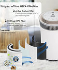 Replacement Filter For SilverOnyx 5 Speed Air Purifier KJ150F C02 3 In 1 H13 Filtration With Mesh Pre Filter And Activated Carbon