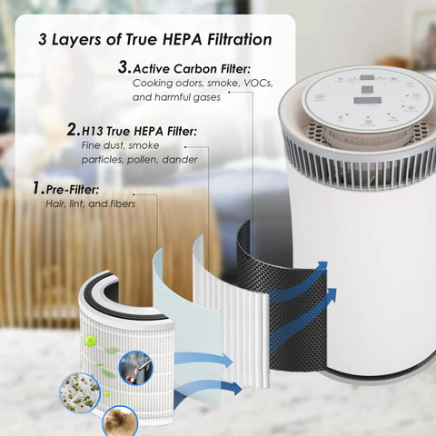 Replacement Filter For SilverOnyx 5 Speed Air Purifier KJ150F C02 3 In 1 H13 Filtration With Mesh Pre Filter And Activated Carbon