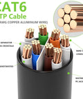 Diagram of Outdoor Cat6 Ethernet Cable 200 Ft 24 AWG Copper showing internal copper conductors and waterproof jacket