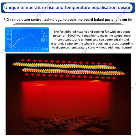 Benchtop Reflow Oven With 1500W Infrared Heater showing temperature control and hot air circulation feature.