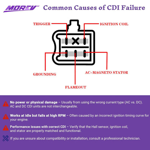 Diagram showing common causes of CDI failure, indicating trigger, ignition coil, grounding, and AC magneto stator.