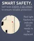 Close-up of 15 Amp GFCI Outlet With USB Ports Type A And C Tamper Resistant Decorator Duplex Light Almond Finish with red indicator light