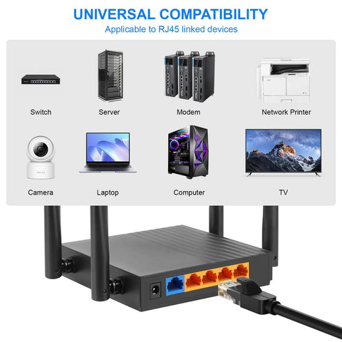 Diagram showing Go To High Speed Cat6 Ethernet Cable 550 MHz 10Gbps connecting various devices like router, switch, server, and more